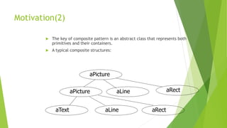 Motivation(2)
 The key of composite pattern is an abstract class that represents both
primitives and their containers.
 A typical composite structures:
aPicture
aPicture aLine aRect
aText aLine aRect
 