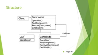 Structure
 Page 164
Component
Operation()
Add(Component)
Remove(Component)
GetChild(int)
Leaf
Operations()
Composite
Operation()
Add(Component)
Remove(Component)
GetChild(int)
children
Client
 