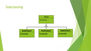 Subclassing
Class
functionX()
SubClass1
functionX()
SubClass2
functionX()
SubClass3
functionX()
 