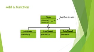 Add a function
Class
functionX()
functionY()
SubClass1
functionX()
SubClass2
functionX()
SubClass3
functionX()
Add functionY()
 