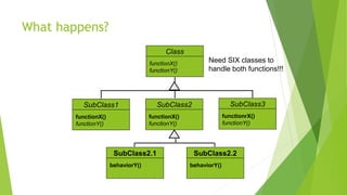 What happens?
Class
functionX()
functionY()
SubClass1
functionX()
functionY()
SubClass2
functionX()
functionY()
SubClass3
functionrX()
functionY()
SubClass2.1
behaviorY()
SubClass2.2
behaviorY()
Need SIX classes to
handle both functions!!!
 