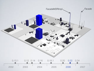 Software Systems as Cities