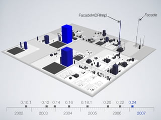 Software Systems as Cities