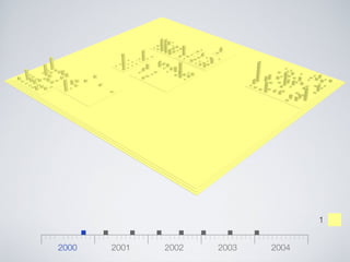 Software Systems as Cities