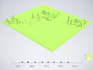 Software Systems as Cities