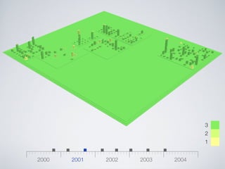 Software Systems as Cities