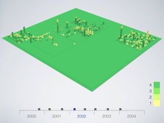 Software Systems as Cities