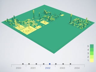 Software Systems as Cities