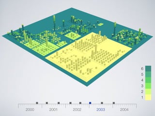 Software Systems as Cities