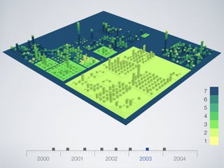 Software Systems as Cities