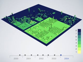 Software Systems as Cities