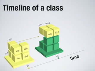Software Systems as Cities