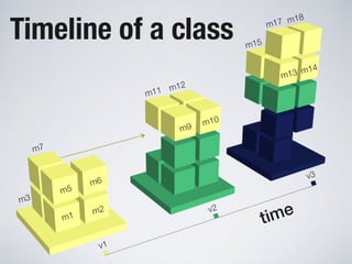 Software Systems as Cities