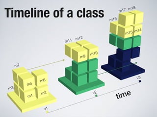 Software Systems as Cities