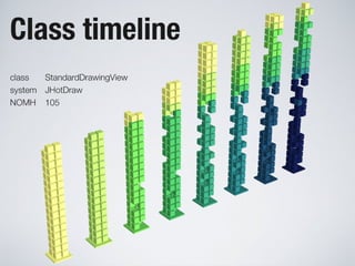 Software Systems as Cities