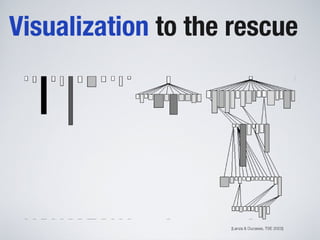 Software Systems as Cities