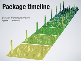 Software Systems as Cities
