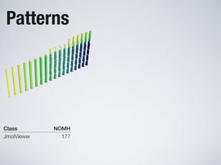 Software Systems as Cities