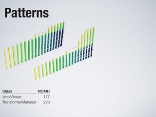 Software Systems as Cities
