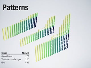 Software Systems as Cities