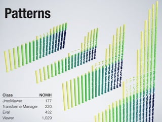 Software Systems as Cities