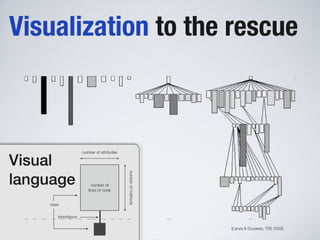 Software Systems as Cities