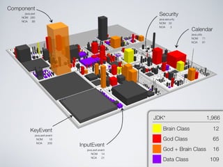 Software Systems as Cities