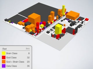 Software Systems as Cities