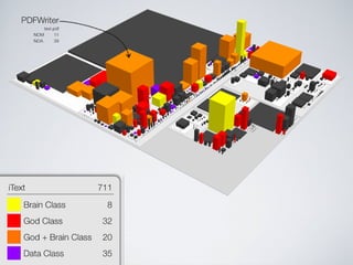 Software Systems as Cities