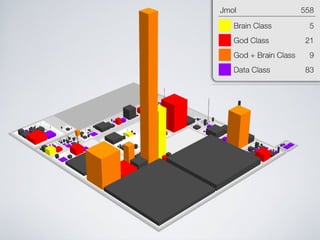 Software Systems as Cities