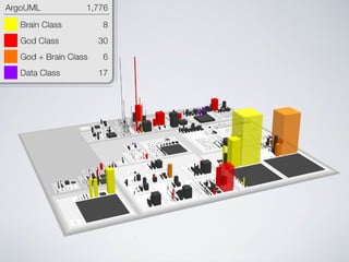 Software Systems as Cities