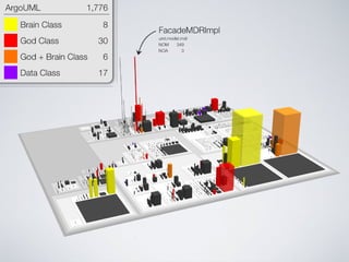 Software Systems as Cities