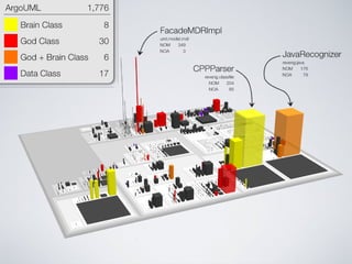 Software Systems as Cities