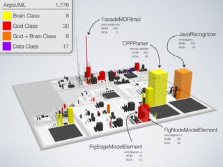 Software Systems as Cities