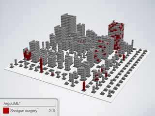 Software Systems as Cities