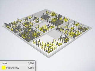 Software Systems as Cities
