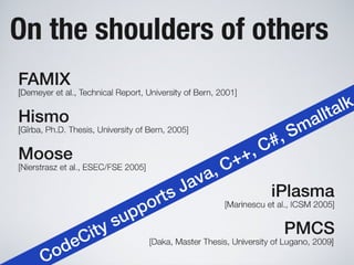 Software Systems as Cities