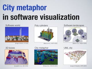 Software Systems as Cities