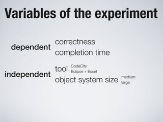 Software Systems as Cities