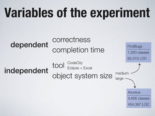 Software Systems as Cities