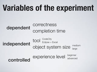 Software Systems as Cities