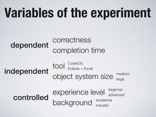 Software Systems as Cities