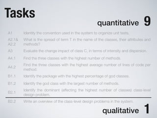 Software Systems as Cities