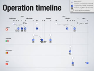 Software Systems as Cities