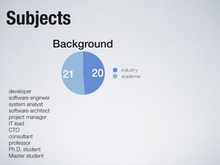 Software Systems as Cities