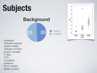 Software Systems as Cities