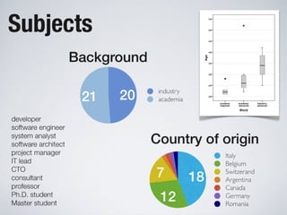 Software Systems as Cities