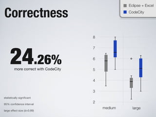 Software Systems as Cities