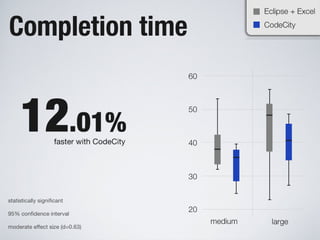 Software Systems as Cities