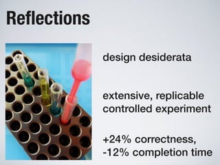 Software Systems as Cities